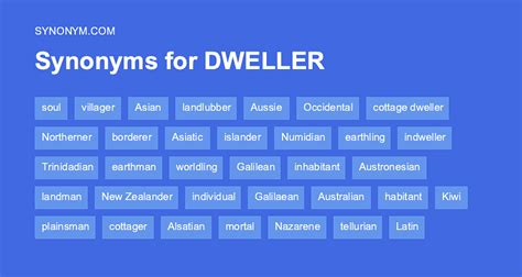 dweller synonym|dwell synonyms and antonyms.